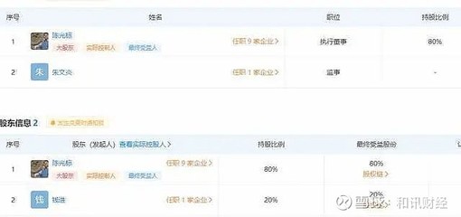 陈光标的商业沉浮 从“中国首善”到争议人物，资本缩水下的保健品与电器配件生意经