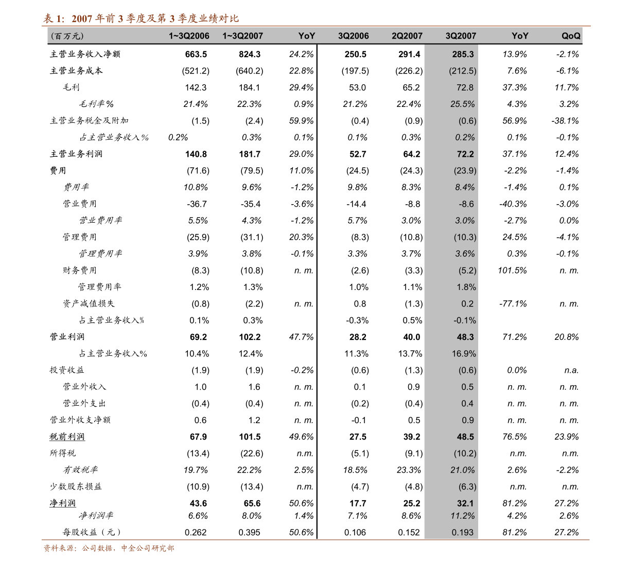 华工科技发布详式权益变动报告书 聚焦保健电器配件业务布局